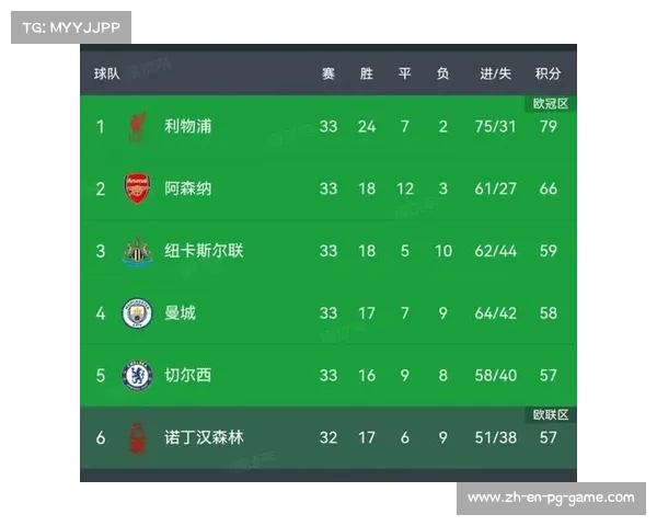 诺丁汉森林本赛季迎来逆袭 从上赛季第17名跃升至第3名背后分析 诺丁汉森林本赛季迎来逆袭 从上赛季第17名跃升至第3名背后分析